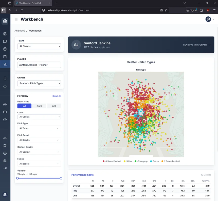 Analytics Workbench — pitch locations on a strike zone