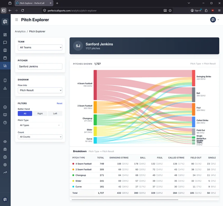 Pitch Explorer — pitch sequences and how they finish