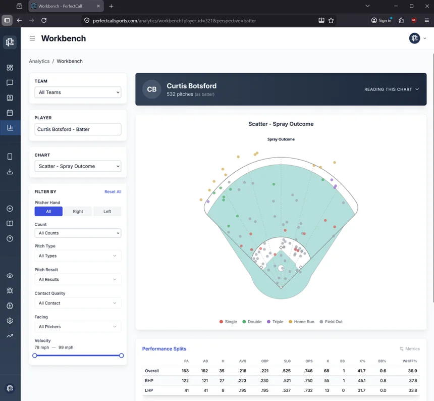 Spray chart — where balls in play actually go